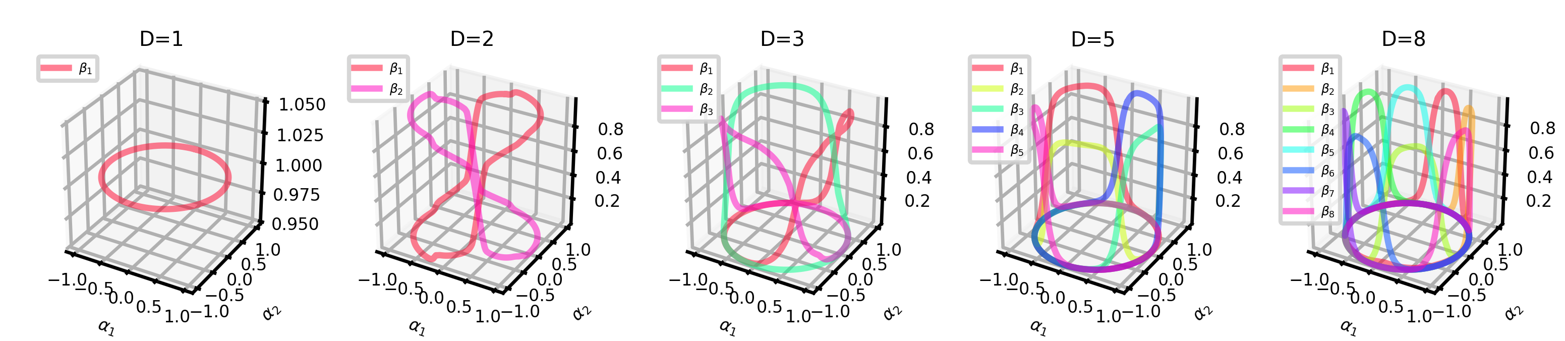 beta_alpha_2d_mlpb_fashionmnist